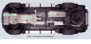 Kryt nádrže L200