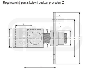 Pant rozměry