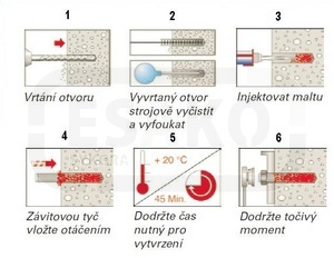 Chemická malta návod použití