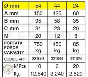 Vozík dvojitý na posuvné dveře Ø 24, 331024